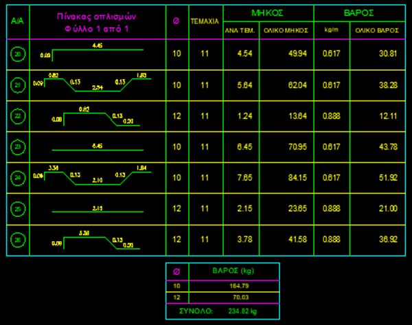 Automated creation of rebars table