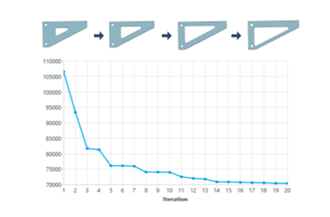 Parameter Optimization