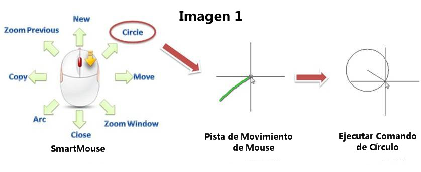 SmartMouse y Una Cinta Diferente Añadidos a la Próxima Versión de ZWCAD