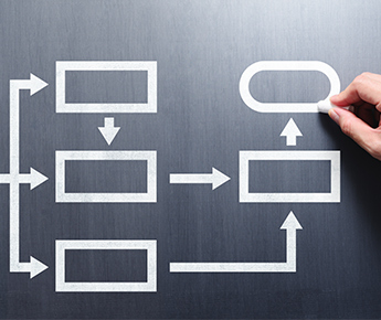 Vul.Responce Process