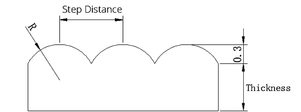 Figure 10. The cross section of the stripe structure