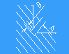 Double Surface Groove
