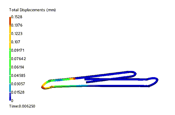Geometric Nonlinear Analysis