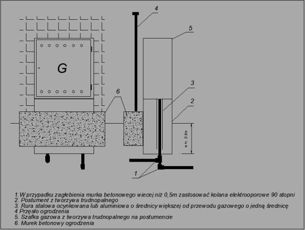 Figure 3. Two views on a gas meter box designed by A Projekt.jpg