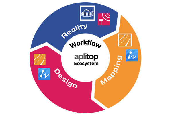 Ecosystem of APLITOP applications