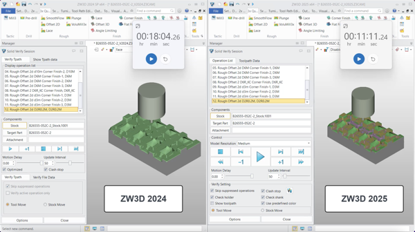 Refine machining processes