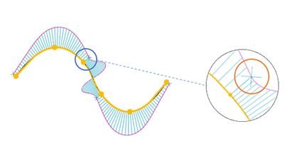 G3 Continuity