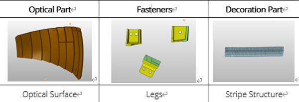 Table 1. The structure of a reflecto